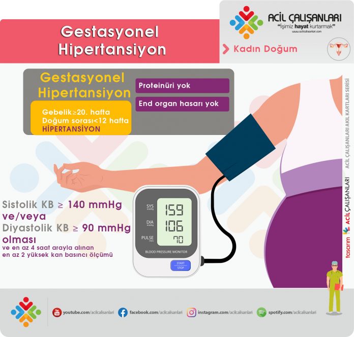 Gebelikte Hipertansiyon Acil Yakla M Acil Al Anlar