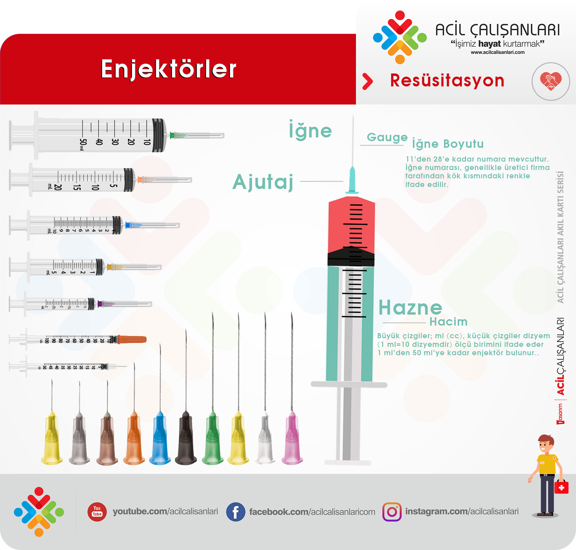 enjekt-rler-ve-ne-u-lar-acil-al-anlar